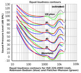 Equal-loudness_contours FM_RD_ISO226 copy.jpg Equal-loudness_contours FM_RD_ISO226 copy.jpg